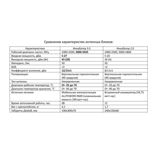 Усилитель сигнала для дронов Инкубатор 3.0 два чемодана в Новочеркасске